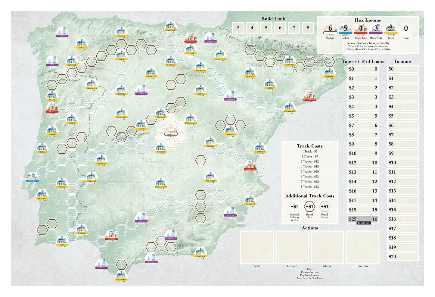 Iberian Railways