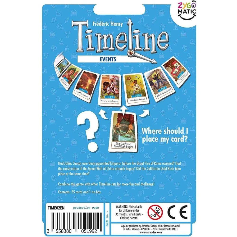 Timeline Events (Eco-Blister)